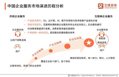 《艾媒咨詢2020上半年中國企業服務發展全景報告》解析 社會經濟咨詢服務的轉型與機遇